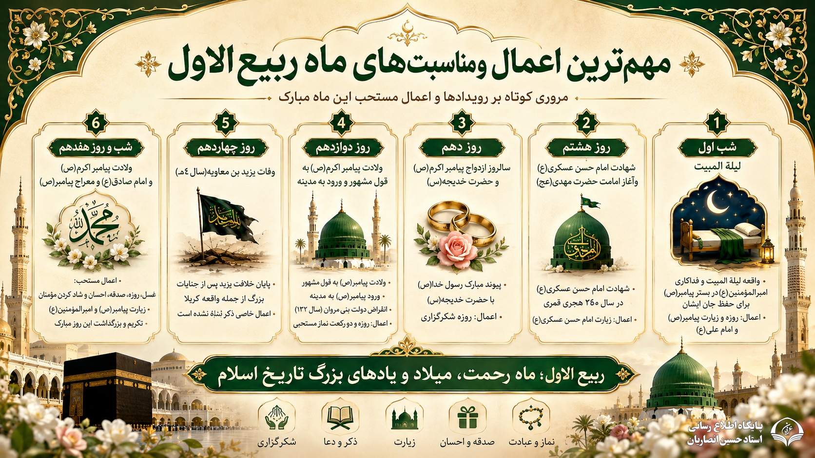 ربیع‌الاول؛ مناسبت‌ها، فضیلت‌ها و اعمال